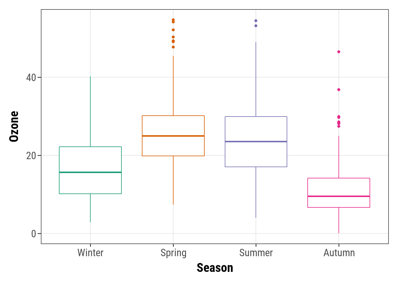 A Ggplot2 Tutorial For Beautiful Plotting In R - Cédric Scherer