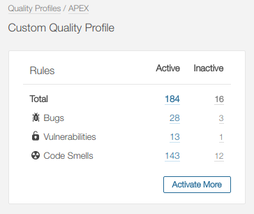 Create your own Quality Profile on the CodeScan platform