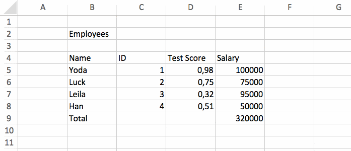 comparison between an excel table without formatting and the one after formatting 