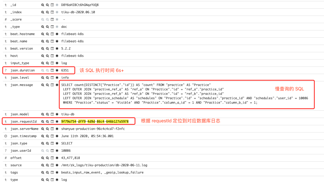 通过 requestId 找到对应的慢 SQL