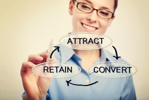 250% increase in client retention thanks to CRM