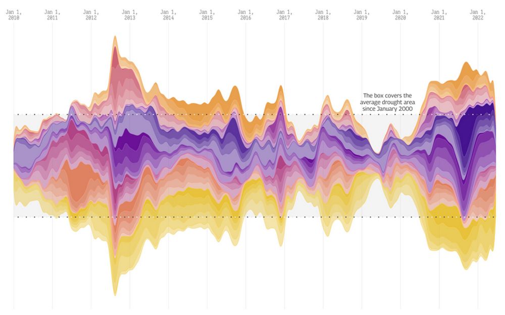 Drought Patterns in the United States, by Cédric Scherer