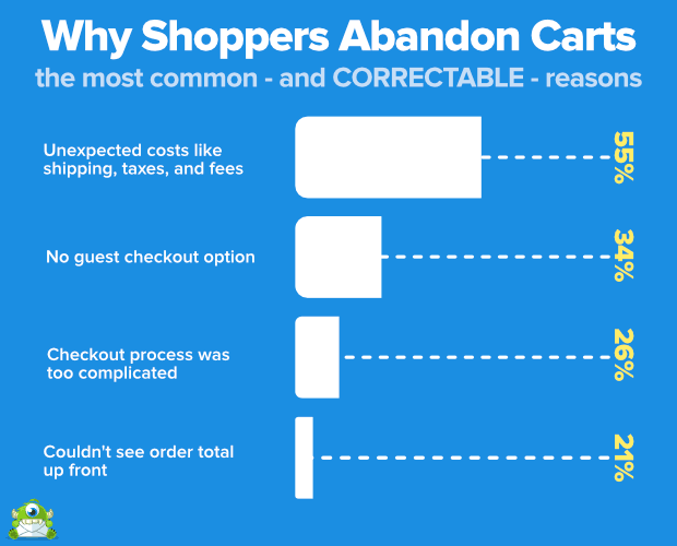 Abandoned carts statistics