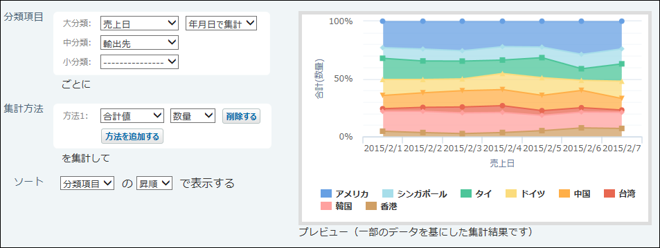 面グラフ(100%積み上げ)のイメージ