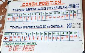 Coach position table Indian railway