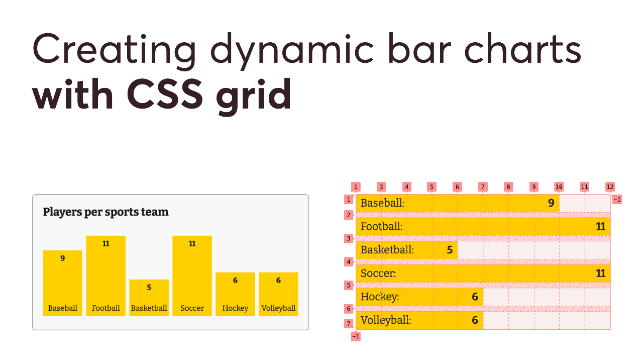 Preview image for Creating dynamic bar charts with CSS grid