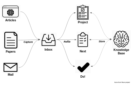 Figure 1: A high-level overview of the workflow