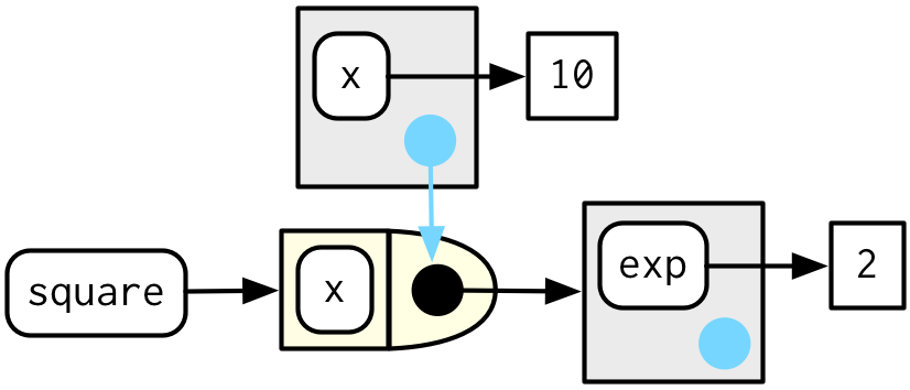 r super assignment operator