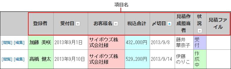 項目名の位置を示した画像