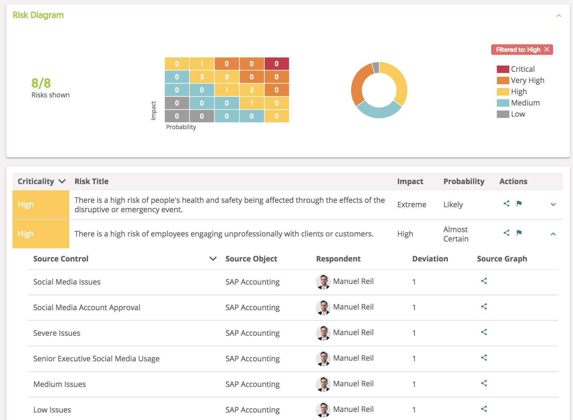 Report Risk Heatmap Report Risk Heatmap