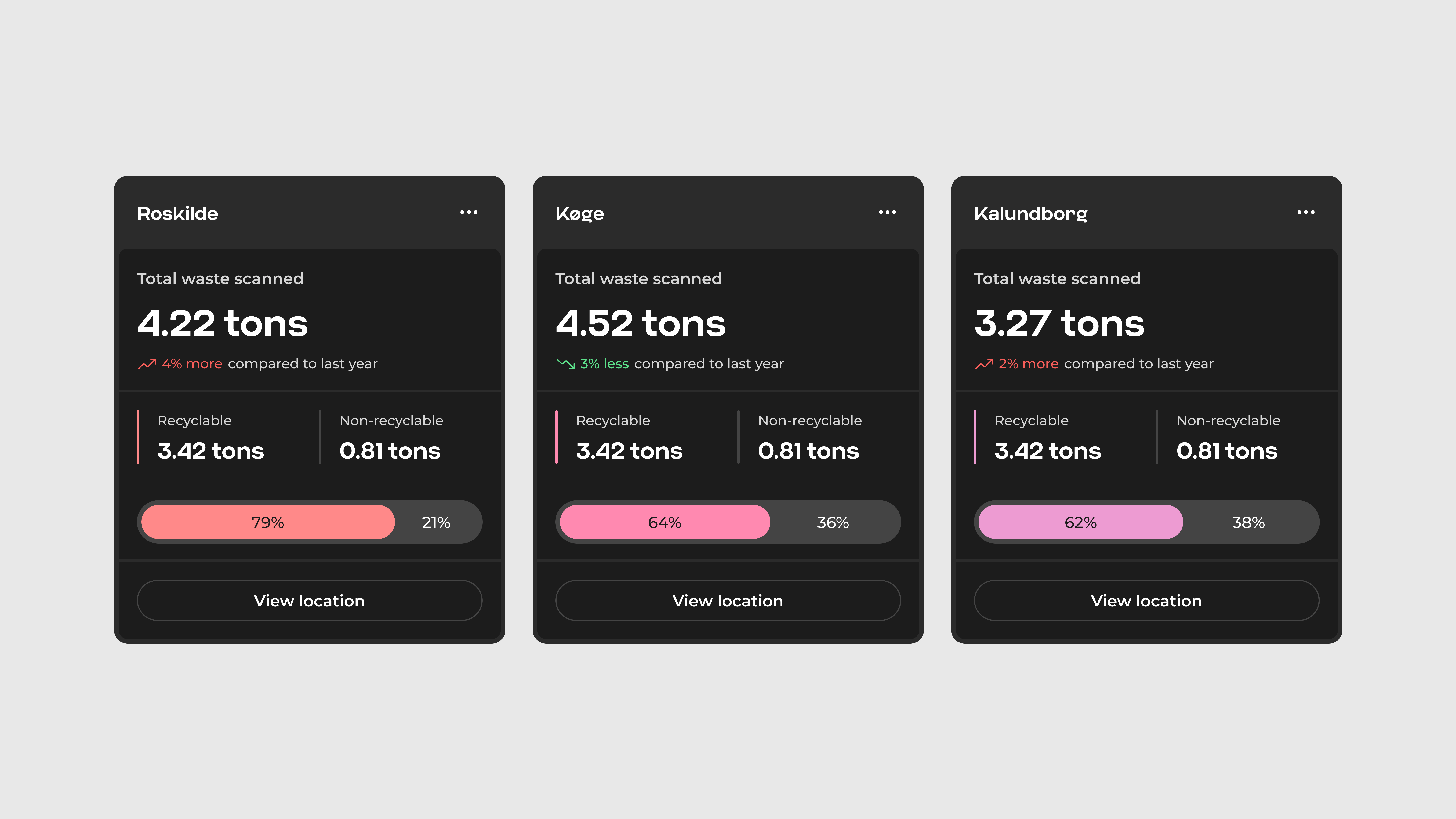 Design system component showing data.