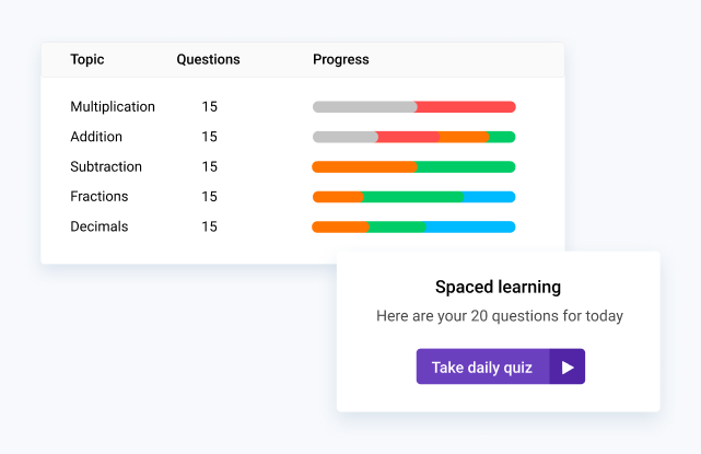 Spaced learning progress in various topics