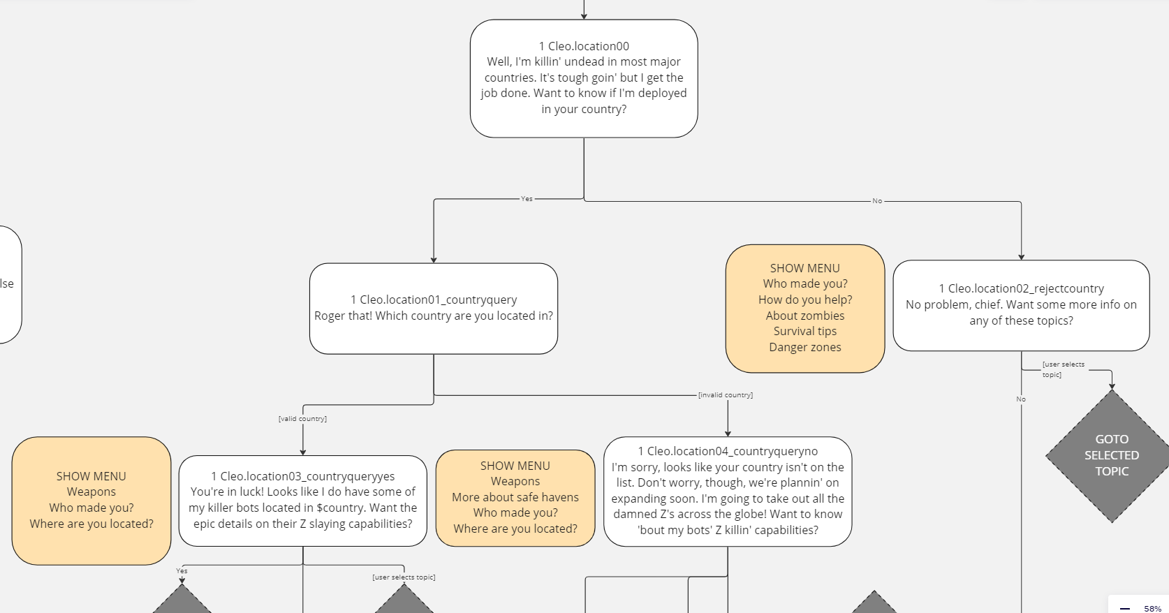 Example of Cleo's mannerisms in a flowchart