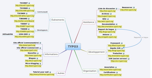 communaute-typo3 communaute-typo3