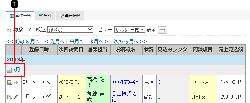 カレンダー一覧表示を説明する番号付き画像