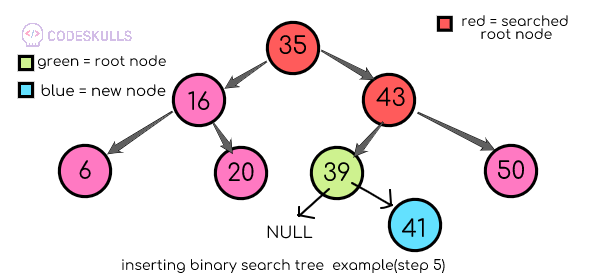 Binary search tree insertion