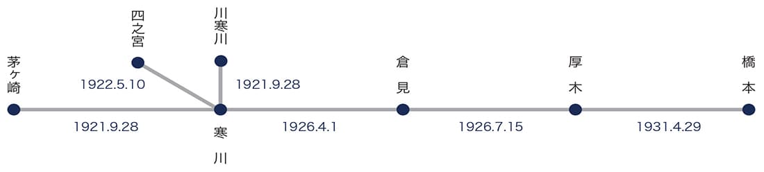 相模鉄道(株)の営業区間
