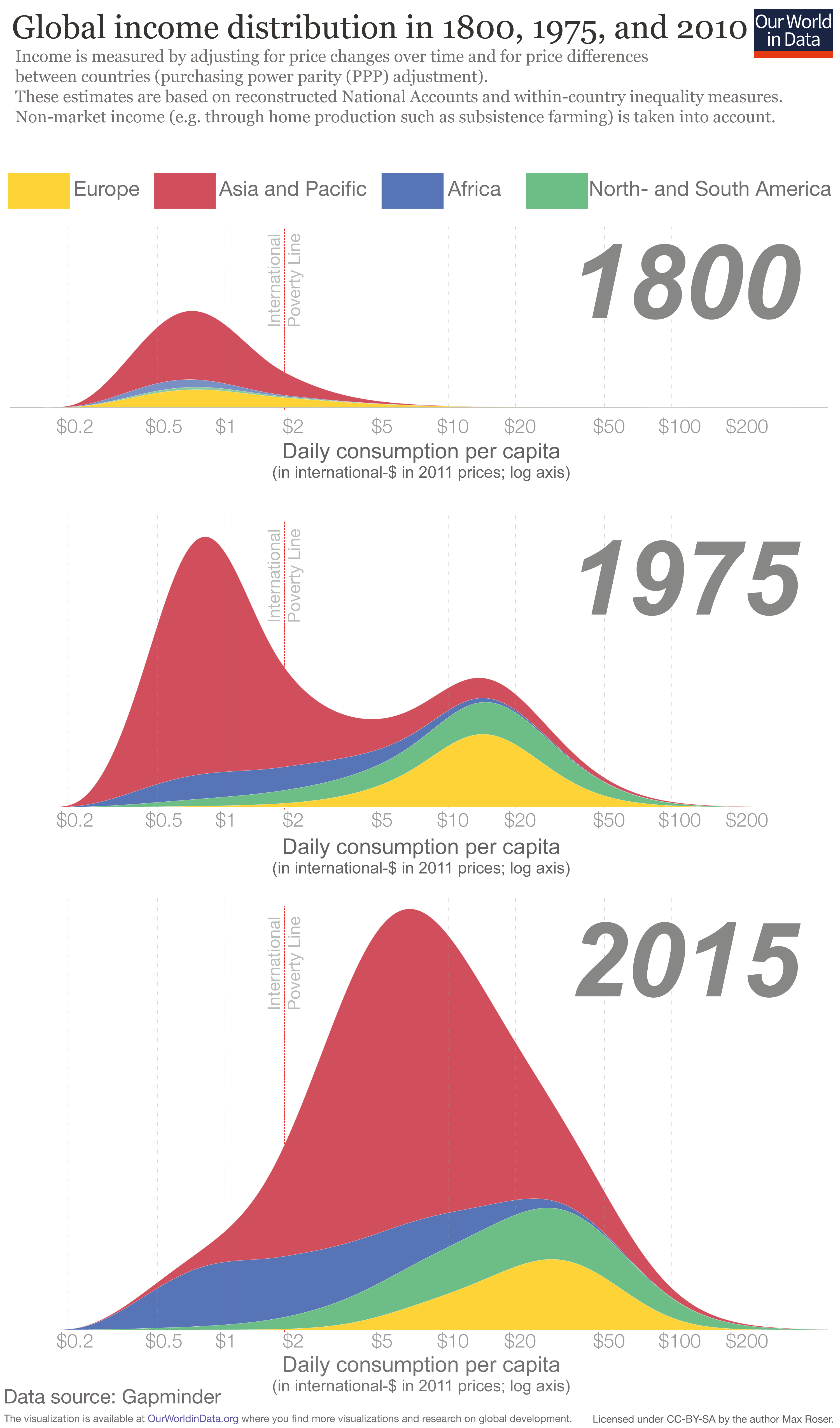global-inequality-in-1800-1975-and-2015.png