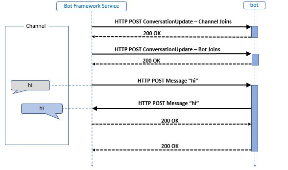 bot-builder-activity.png