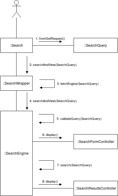 Overview of the Search Framework