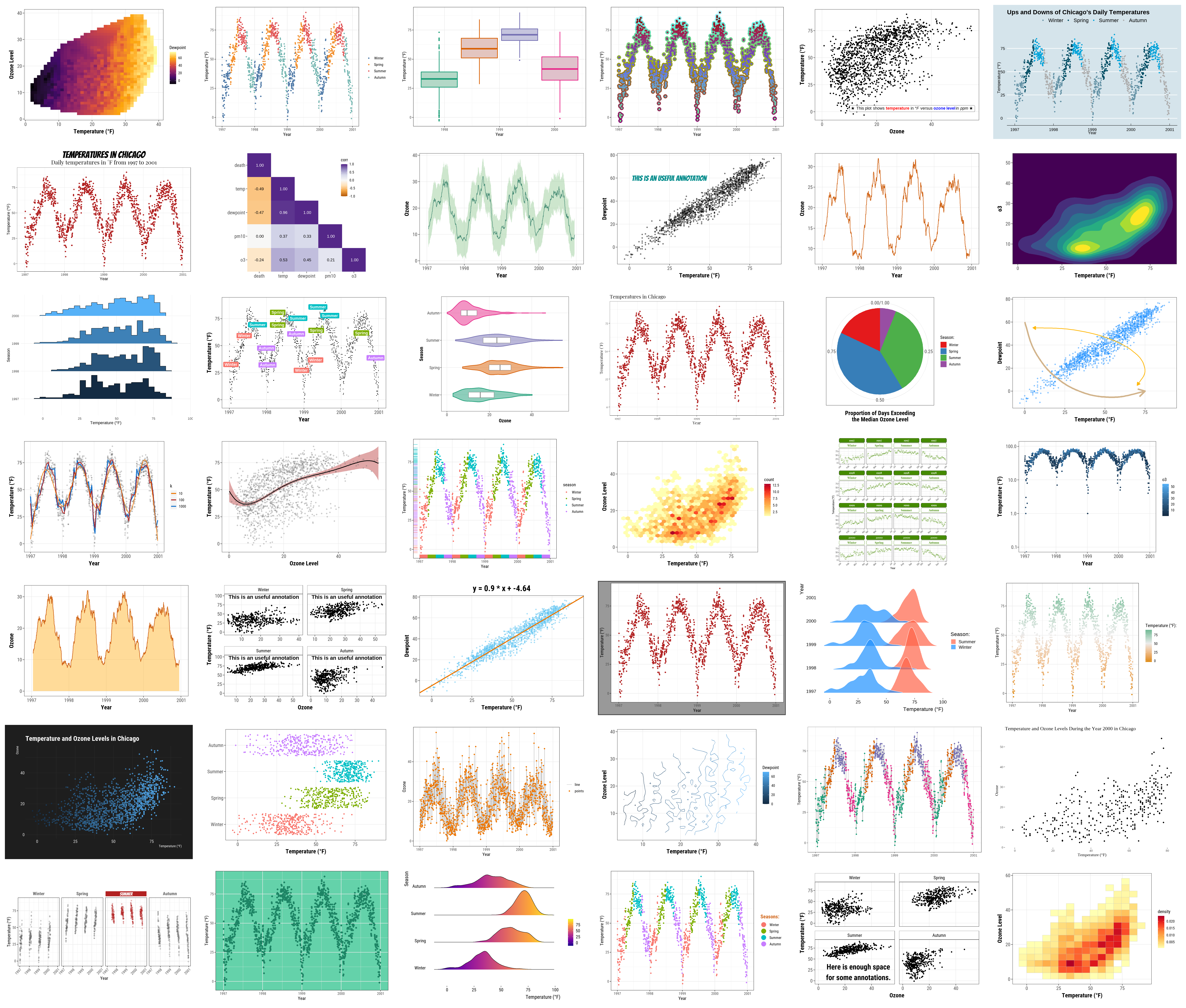 ggplot2-tutorial-overview.png