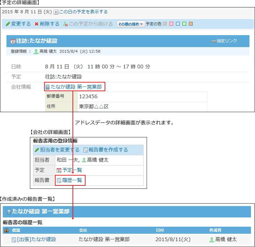 報告書と連携している画像