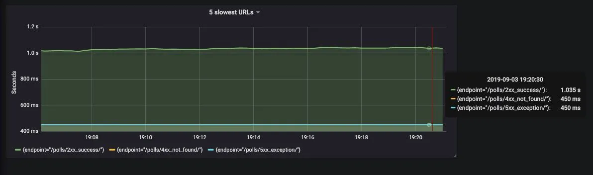 Quantile Aggregation For Statsd exporter In Prometheus SigNoz Quantile Aggregation For Statsd exporter In Prometheus SigNoz