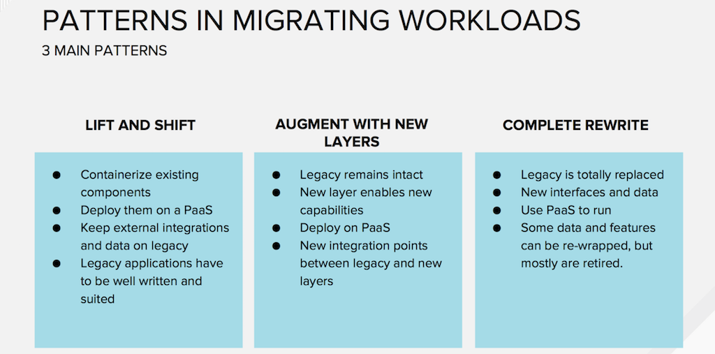 Patterns In Migrating Workloads to Containers