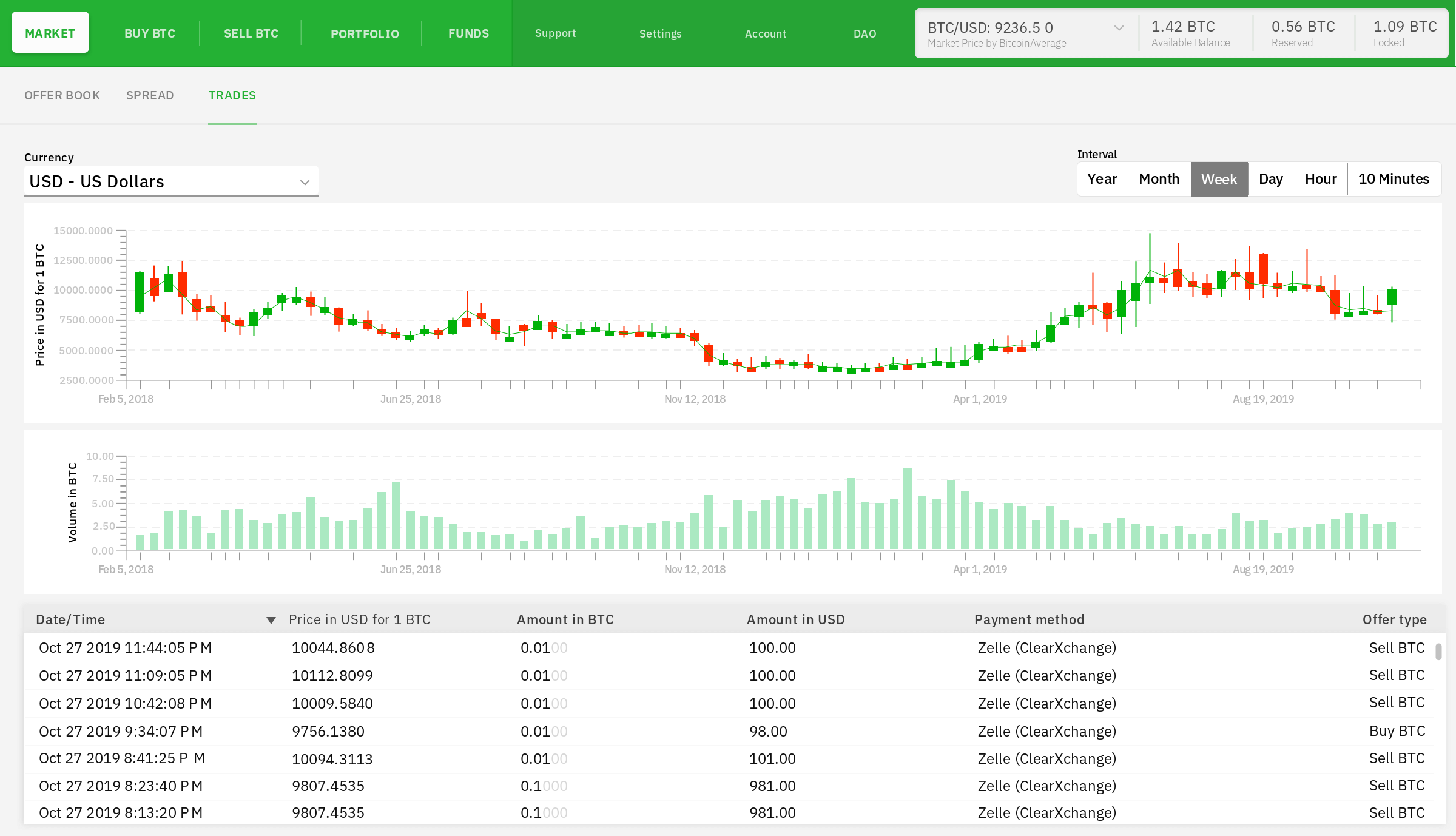 Open Trades view inside Bisq