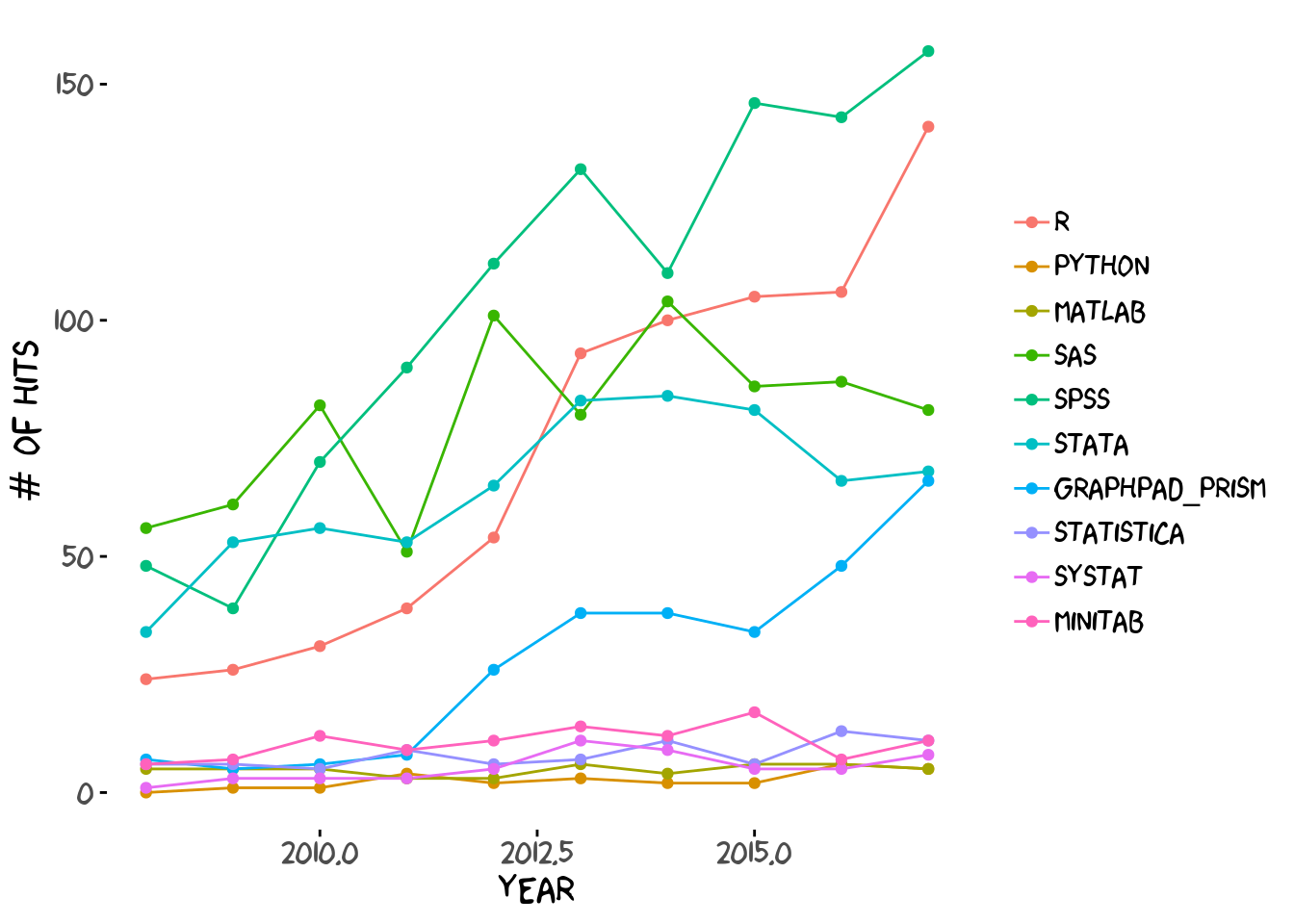 Number of scholarly articles by year, within veterinary epidemiology journals.