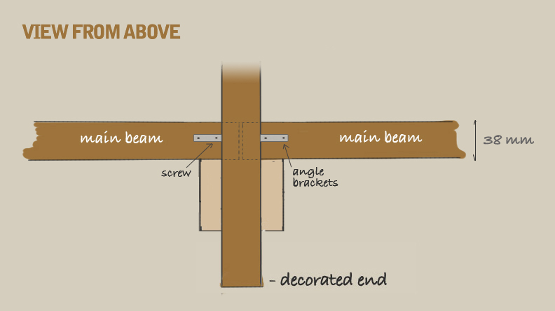A diagram displaying where to attach the angle brackets mentioned in fig 19 and 20 for attaching the rafters to the main beam