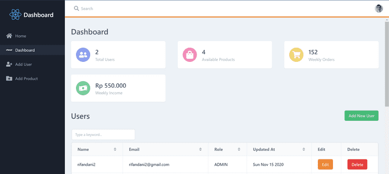 Admin Dashboard Page by Rifandani