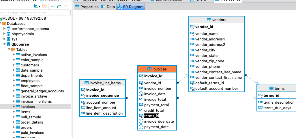 An entity relationship diagram based on the invoices table.