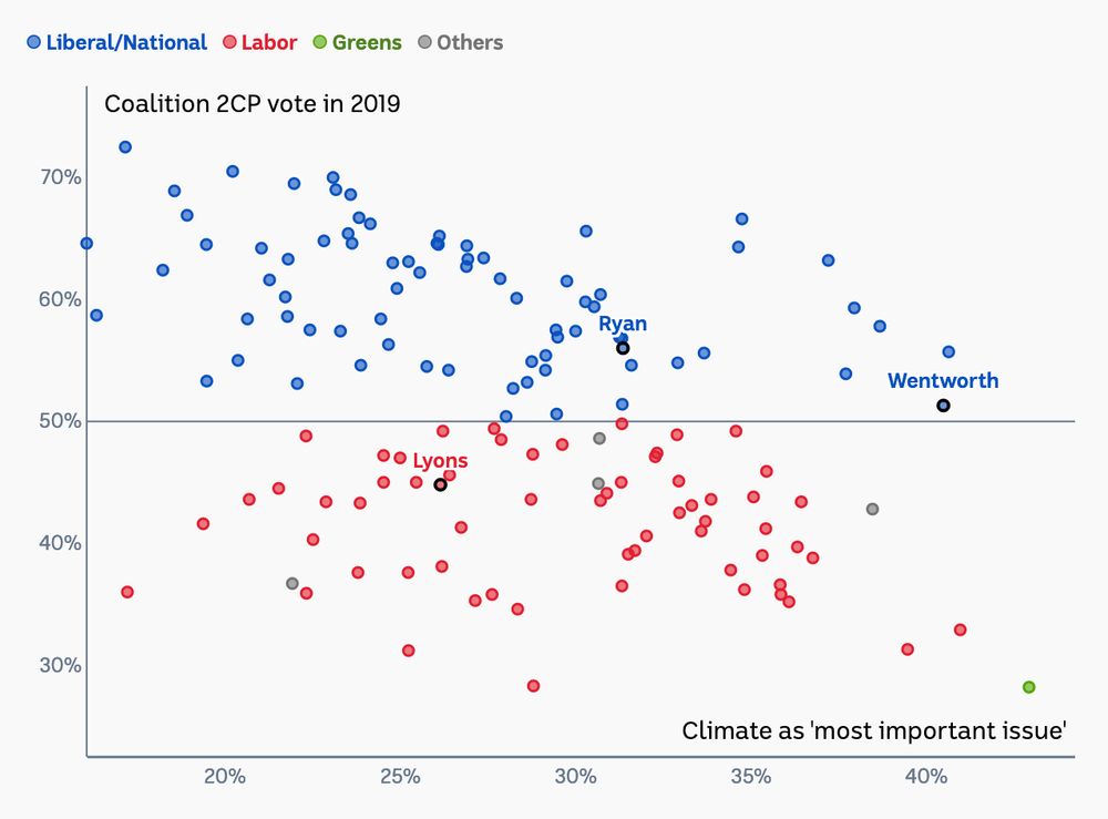 How the seeds of the 2022 election result were sown years ago, by ABC News