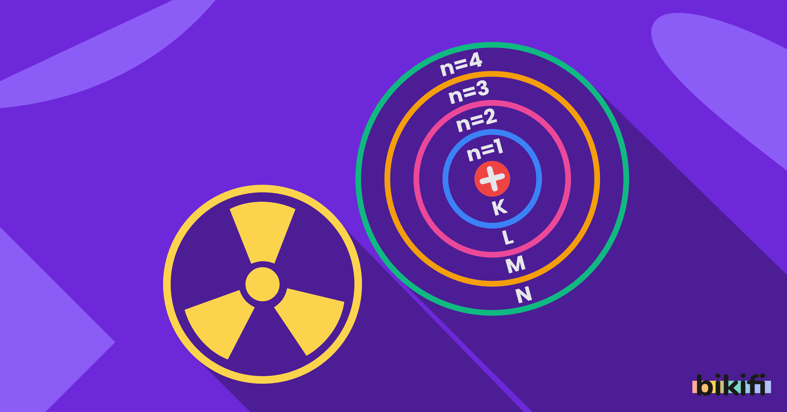 Atom Fiziğine Giriş ve Radyoaktivite
