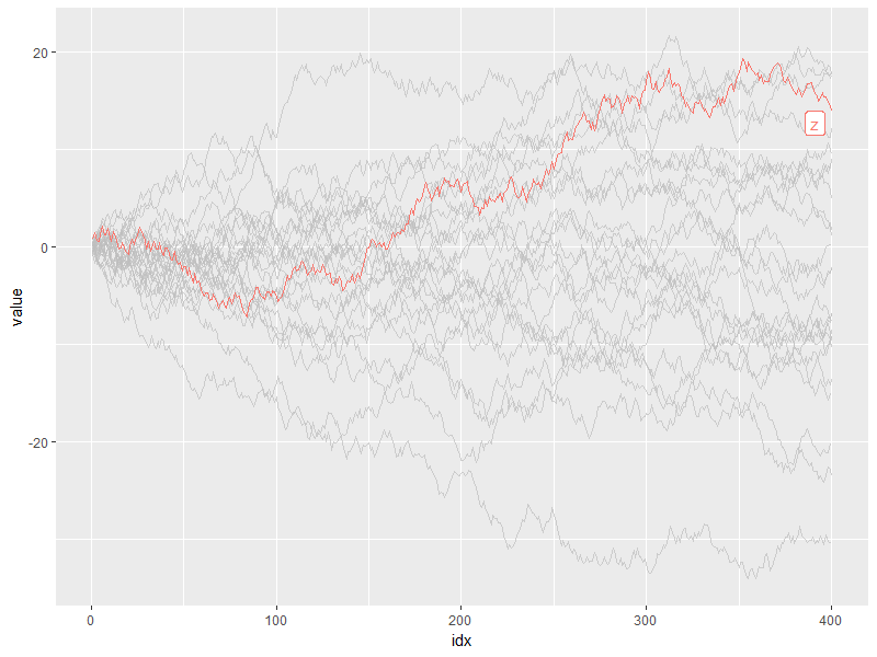 plot of chunk gghighlight-two-conds