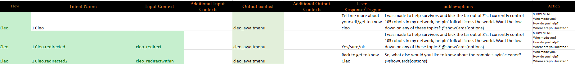 Excel screenshot of three different rows covering the same intent