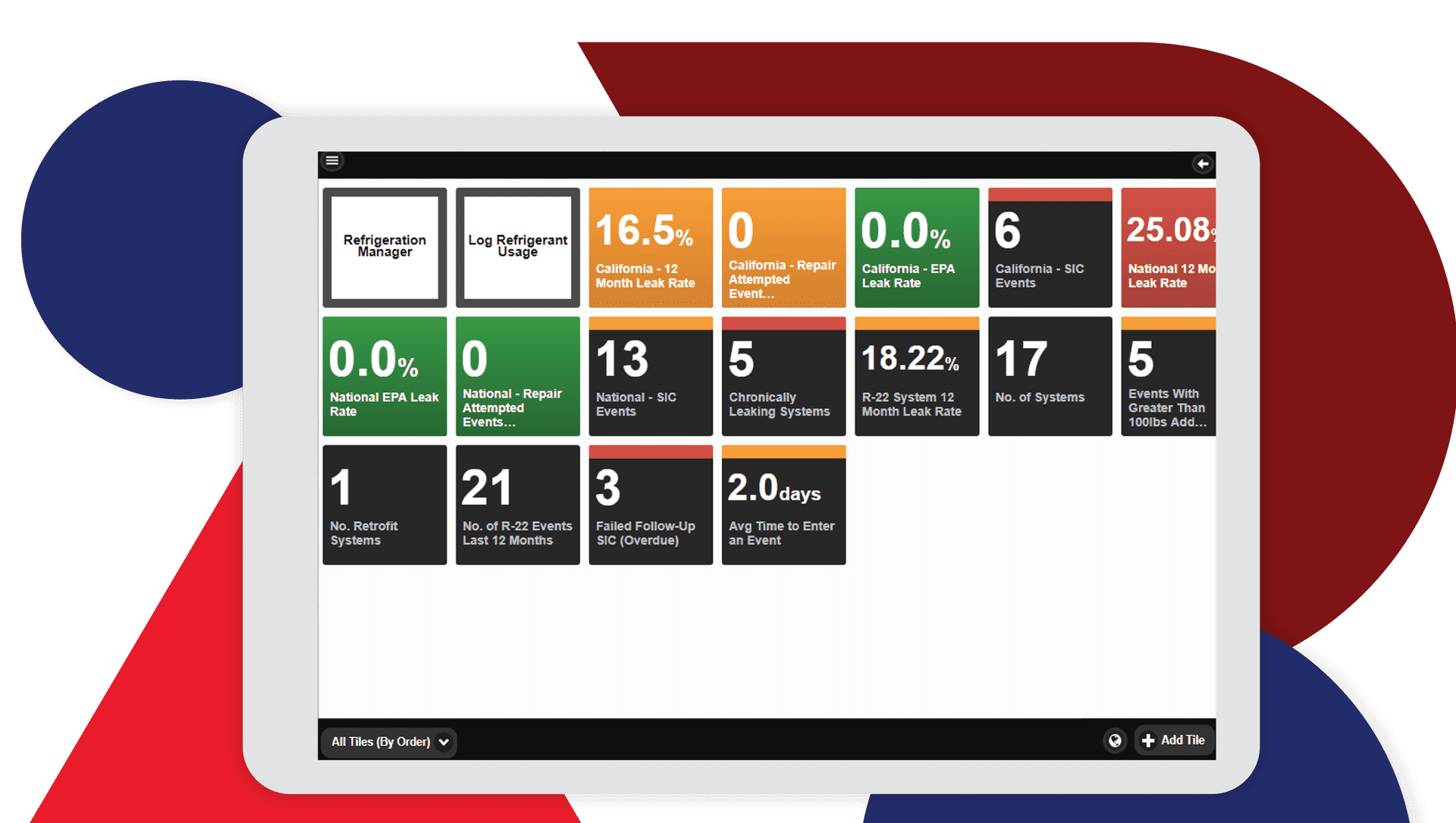 Make data-driven decisions throughout the maintenance lifecycle - Main