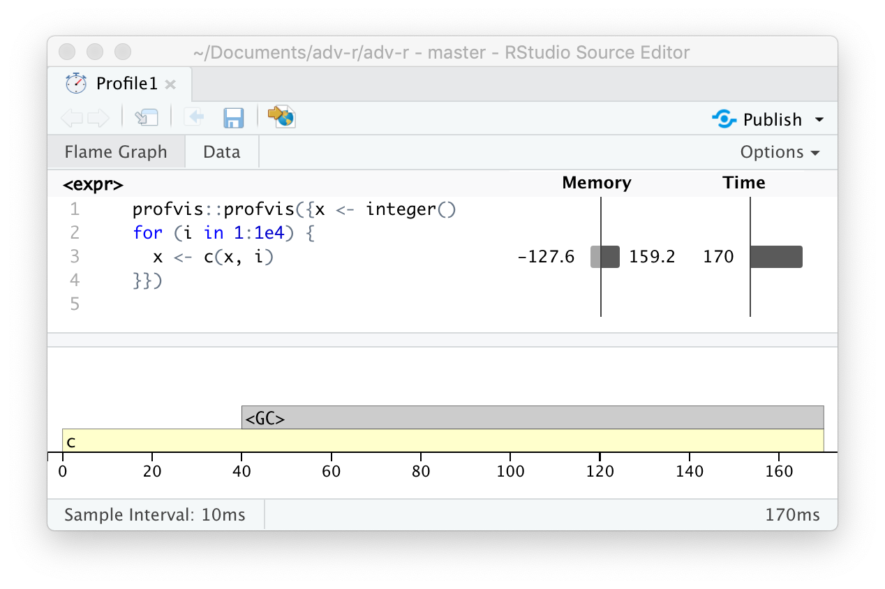 Profiling a loop that modifies an existing variable reveals that most time is spent in the garbage collector (<GC>).