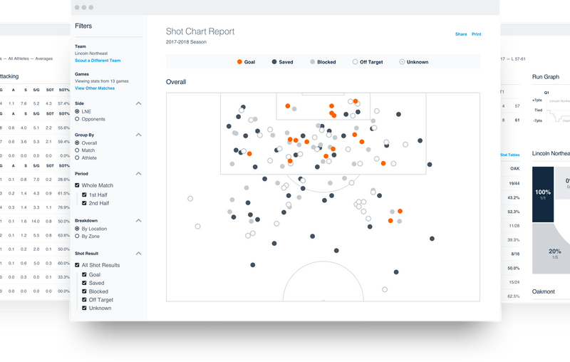 Hudl Assist report showing shots on goal analysis