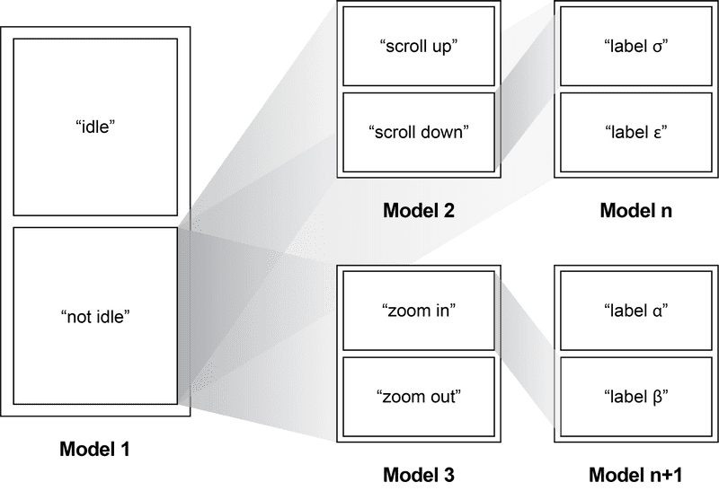 Model Structure Model Structure
