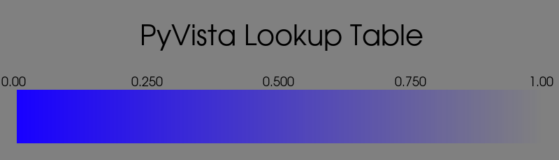 https://d33wubrfki0l68.cloudfront.net/8ea6b4fcf48bf94990e05d2667af5746f397c1ce/6737e/_images/pyvista-lookuptable-alpha_range-1_00_00.png