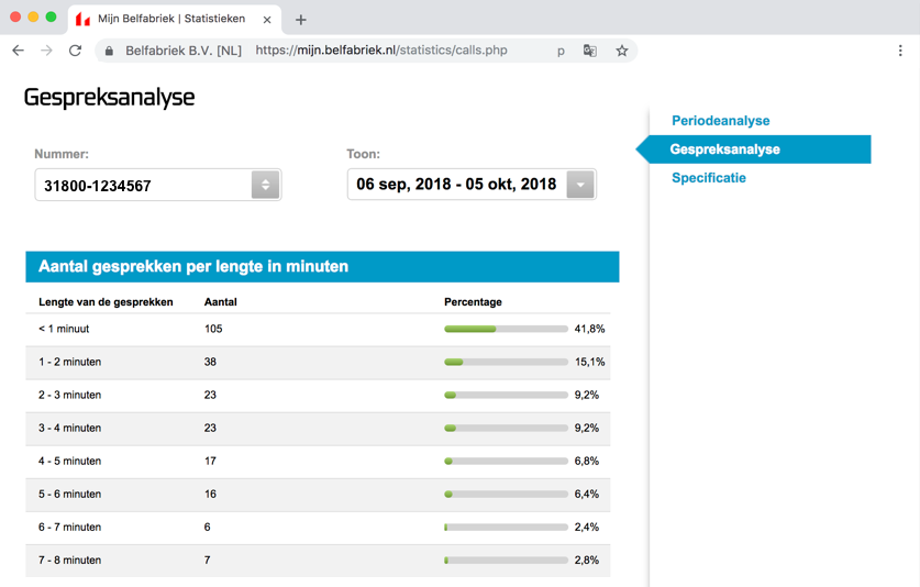 Ontdek trends: analyseer gesprekken op basis van gespreksduur, het aantal gesprekken of de drukste dagen. Aan de hand van deze trends past u met een gerust gevoel uw bezetting aan.