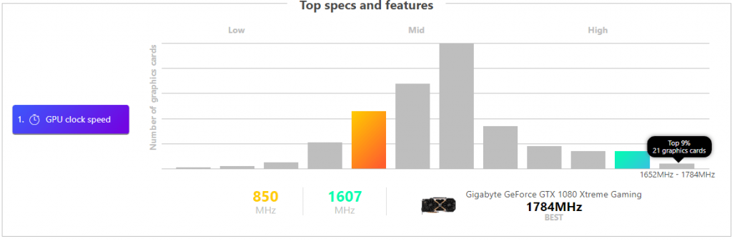 Benchmark scores between Mali G71 and Nvidia GTX 1080
