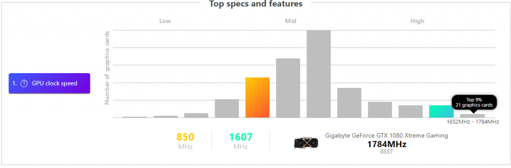 Graph taken from https://versus.com/en/arm-mali-g71-vs-nvidia-geforce-gtx-1080 Benchmark scores between Mali G71 and Nvidia GTX 1080