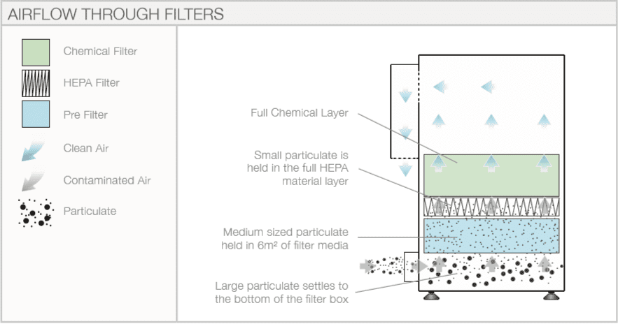 diagram of airflow through filters
