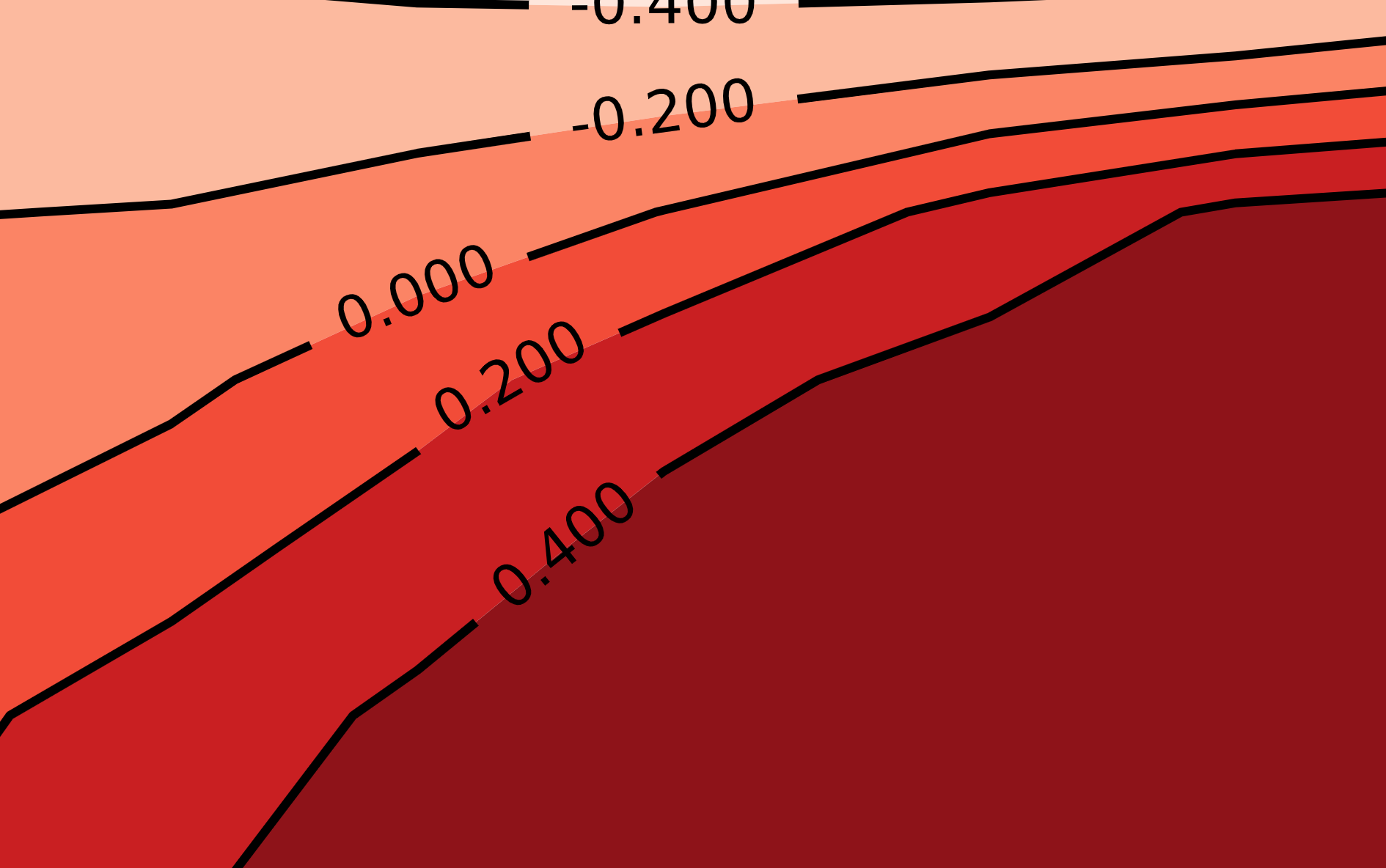 Contour Plots In Python Matplotlib Easy As X Y Z