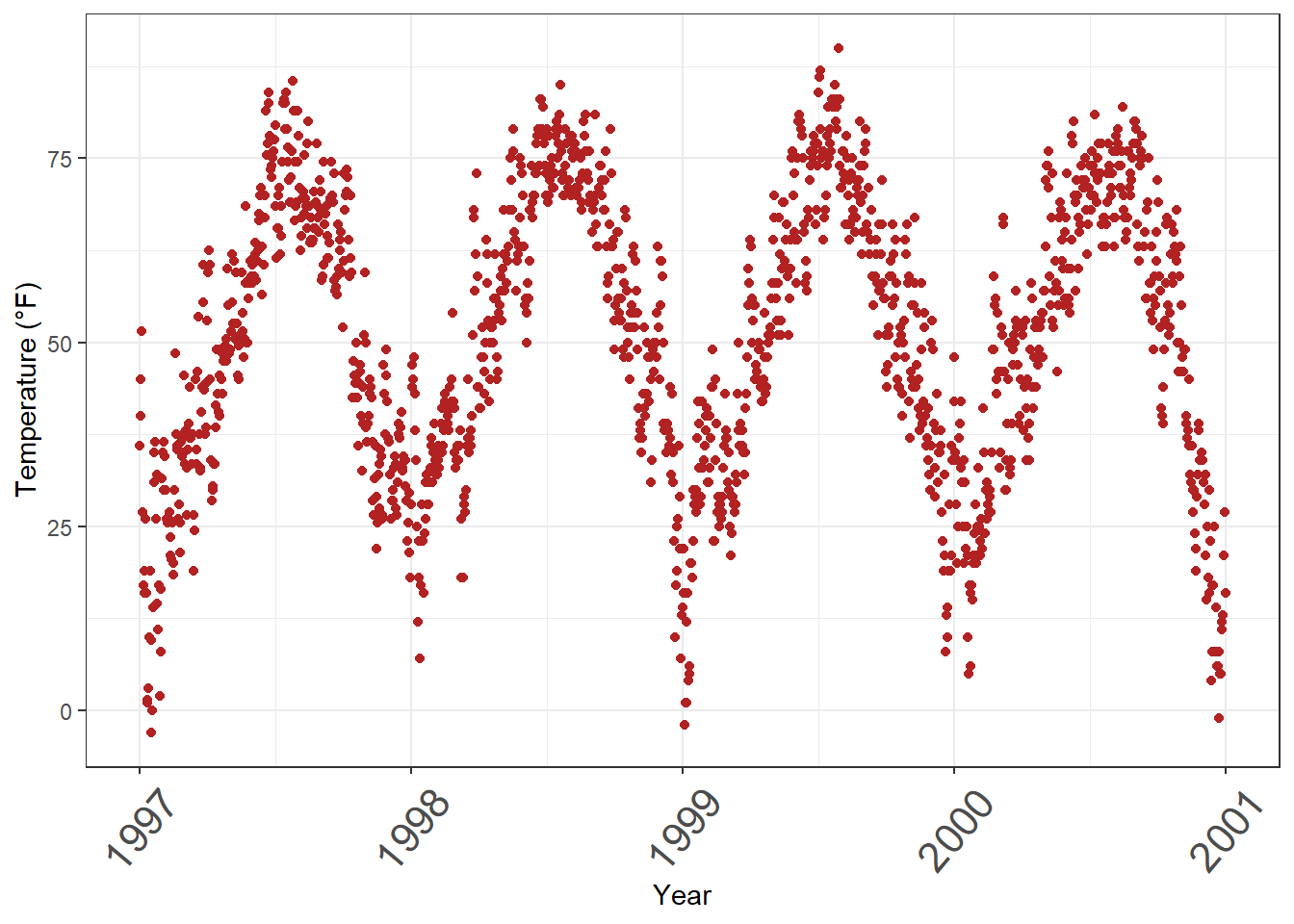 33 Ggplot2 Y Axis Label Label Design Ideas 2020 8221