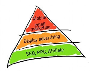 digital-marketing-saturation.jpg