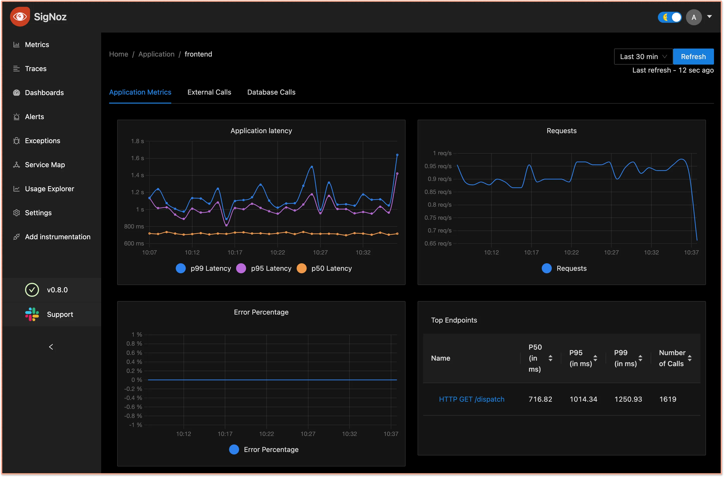 SigNoz showing popular RED metrics for application monitoring